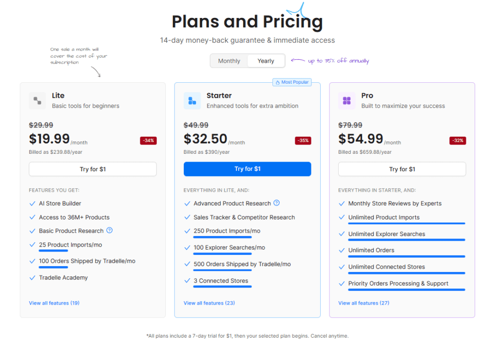 Pricing for Tradelle